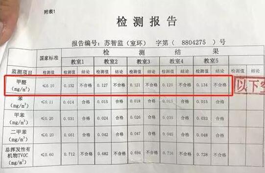 甲醛超標(biāo)檢測(cè)報(bào)告