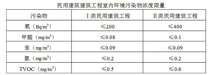 兩類(lèi)國(guó)家檢測(cè)標(biāo)準(zhǔn)差異