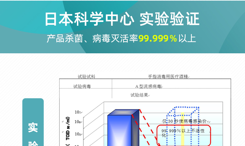 經過日本科學中心 實驗驗證