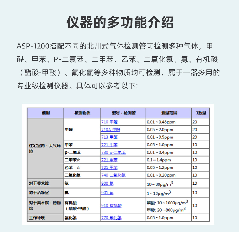 ASP-1200檢測(cè)儀器用途